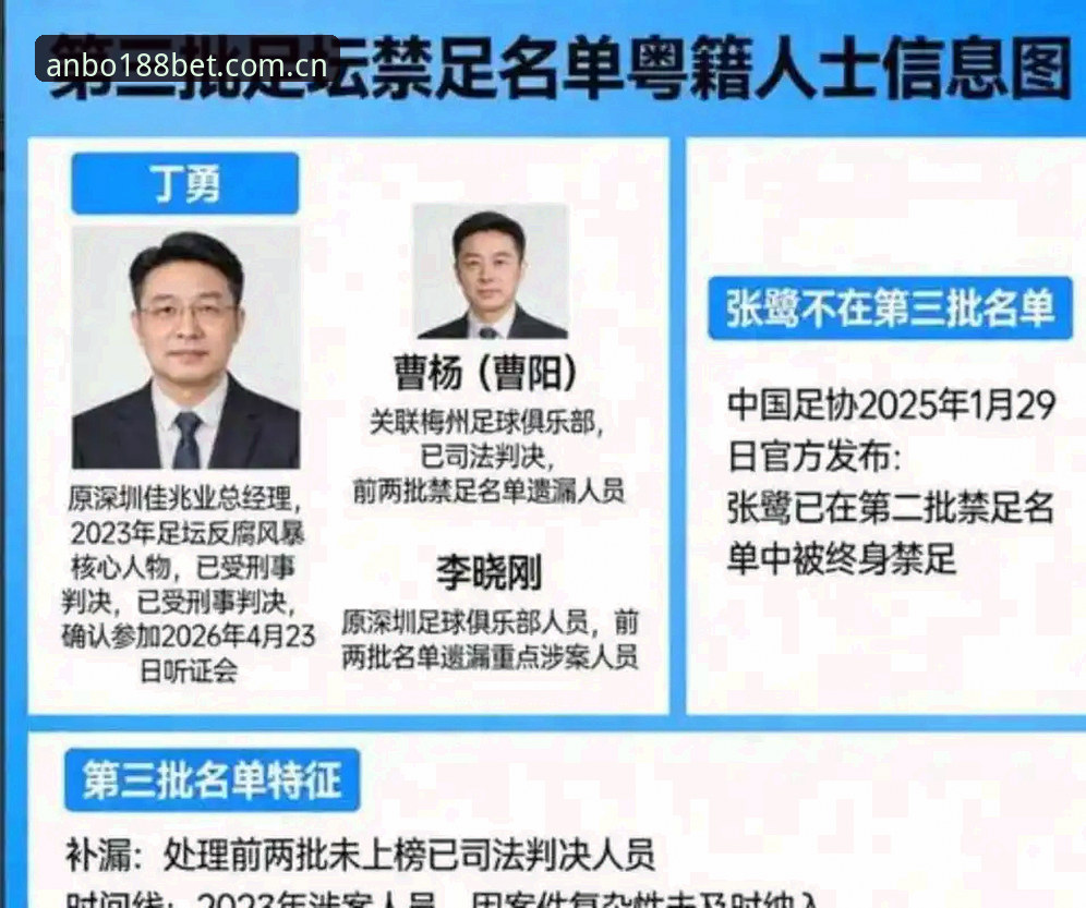安博体育安卓版 中国足协第三批禁足名单详解:17人终身禁赛,48人不同程度处罚